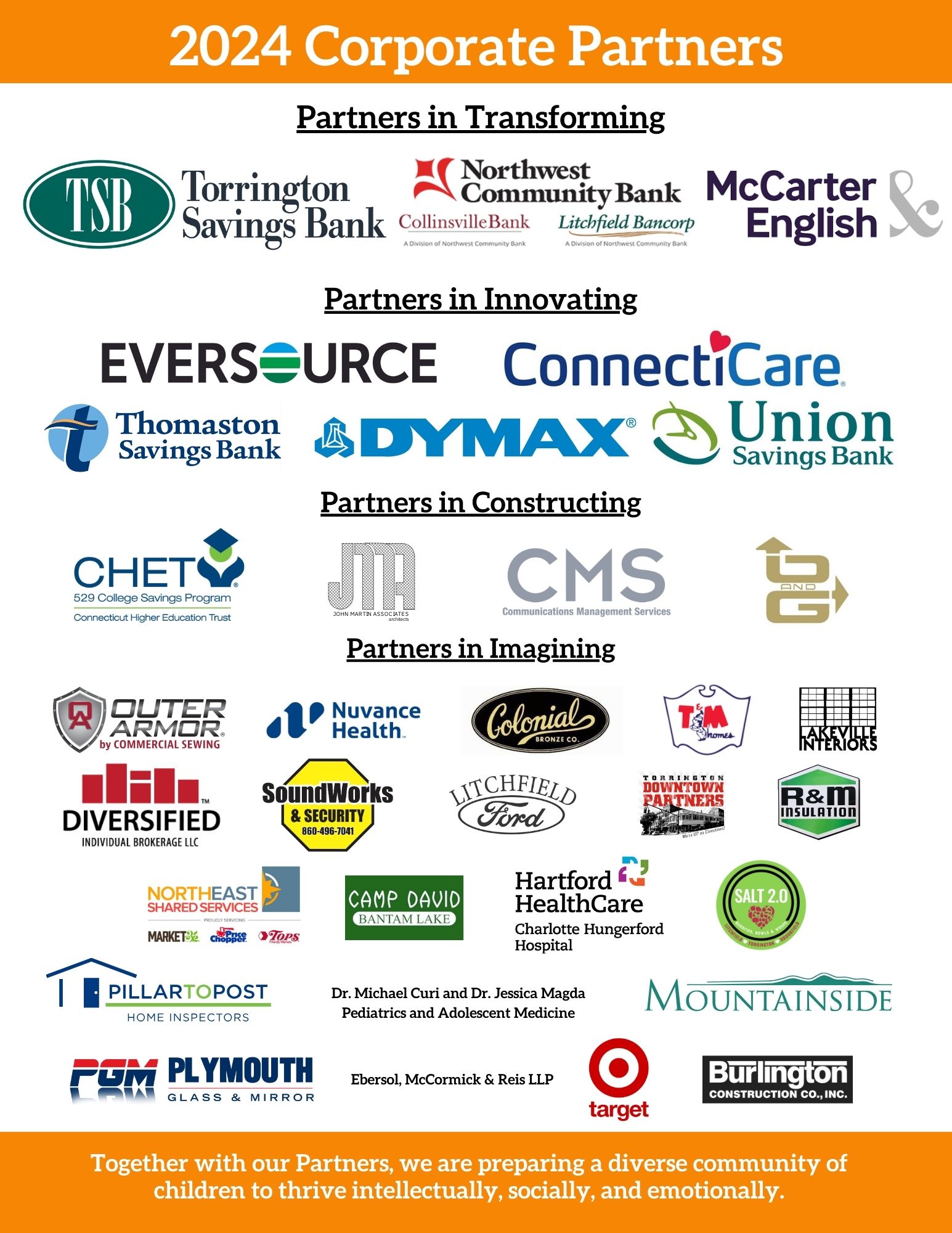 A pdf page with KidsPlay's 2024 Corporate Partners's logos listed out by sponsorship level. The "Partners in Transforming" are Torrington Savings Bank, Northwest Community Bank and its subsidiaries Collinsville Bank and Litchfield Bancorp, and McCarter & English. The "Partners in Innovating" are Eversource, ConnectiCare, Thomaston Savings Bank, Dymax, and Union Savings Bank. The "Partners in Constructing" are the Connecticut Higher Education Trust, John Martin Associates, Architects, Communications Management Services, O&G Industries, Commercial Sewing, Nuvance Health, Colonial Bronze, T&M Builders, Lakeville Interiors, Diversified Individual Brokerage, Soundworks & Security, Litchfield Ford, Torrington Downtown Partners, R&M Insulation, Northeast Shared Services/Price Chopper/Market32, Camp David, Hartford HealthCare - Charlotte Hungerford Hospital, Salt 2.0, Pillar to Post Home Inspectors, Dr. Michael Curi and Dr. Jessica Magda Pediatrics and Adolescent Medicine, Mountainside Treatment Center, Plymouth Glass & Mirror, Ebersol, McCormick & Reis LLP, Target, and Burlington Construction Company.